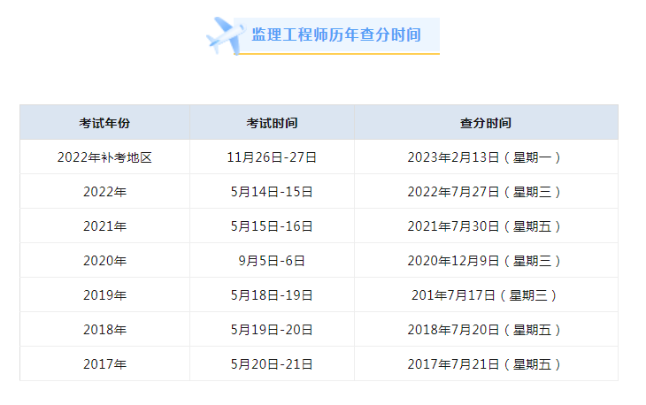 2022一级监理工程师报考时间,2022一级监理工程师报考时间表 第1张 2022一级监理工程师报考时间,2022一级监理工程师报考时间表 第1张