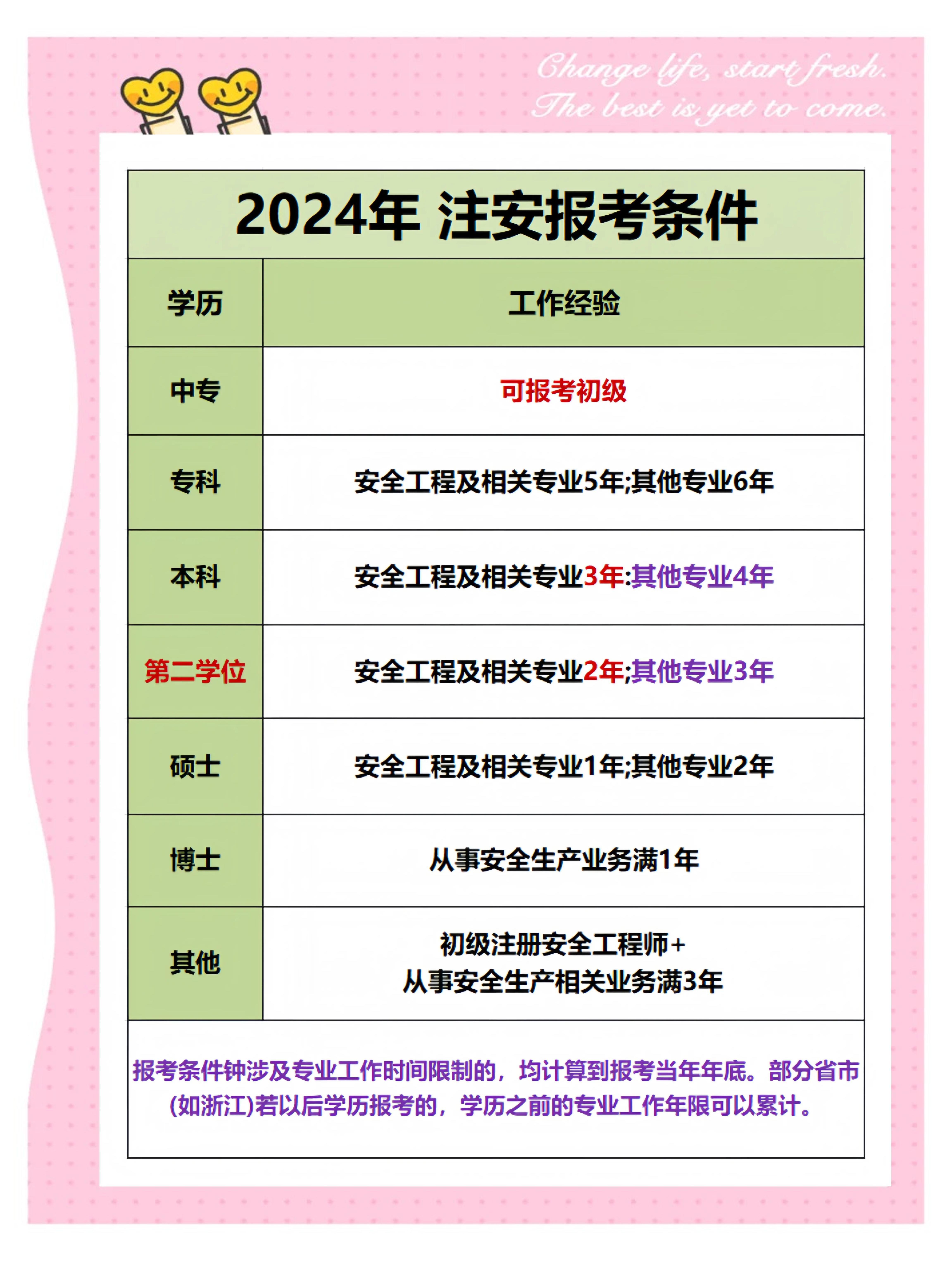 注册初级安全工程师报考条件,注册初级安全工程师报考条件及时间 第2张 注册初级安全工程师报考条件,注册初级安全工程师报考条件及时间 第2张