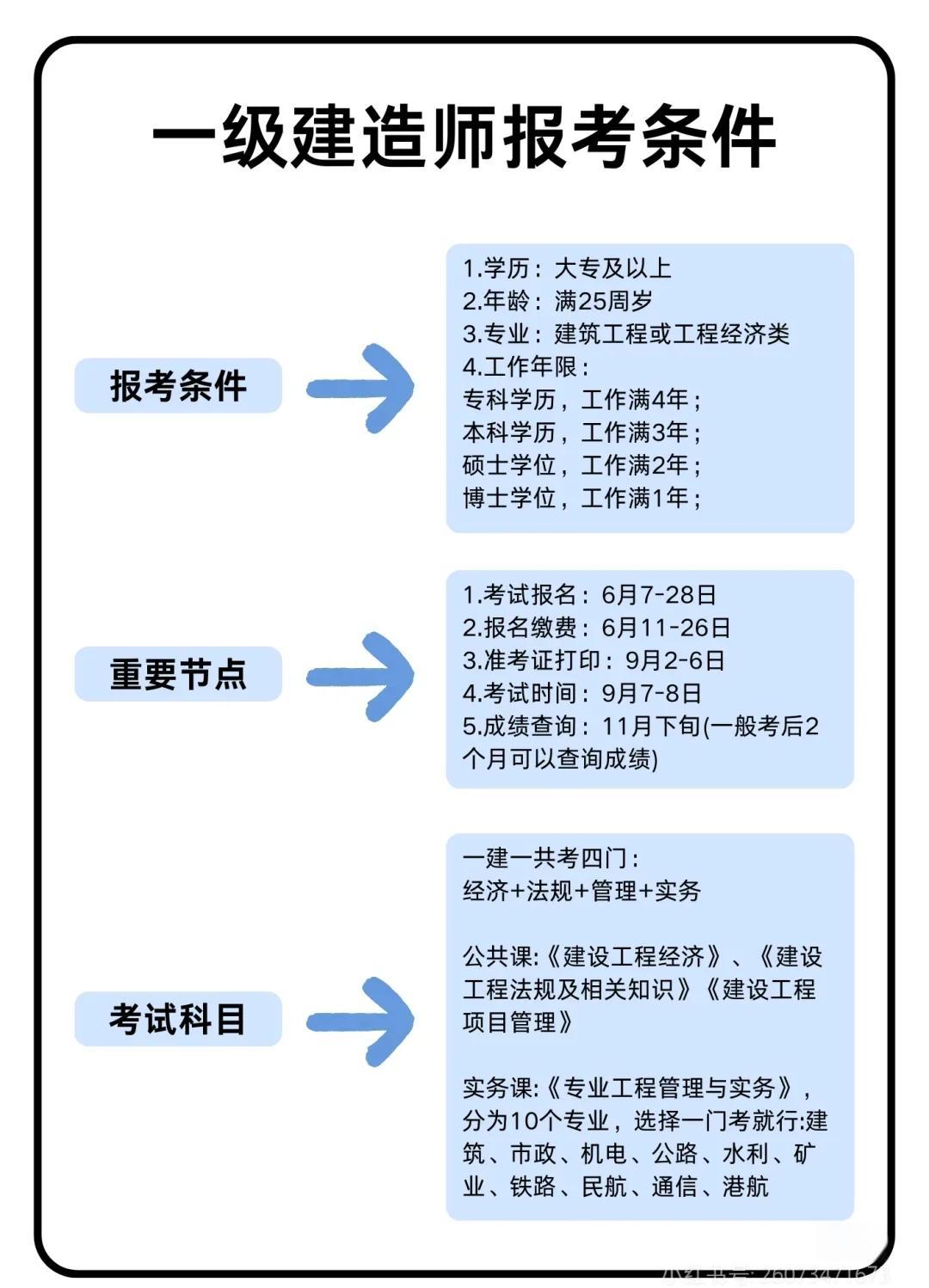 甘肃一级建造师报名时间甘肃一级建造师报名时间和考试时间 第2张 甘肃一级建造师报名时间甘肃一级建造师报名时间和考试时间 第2张