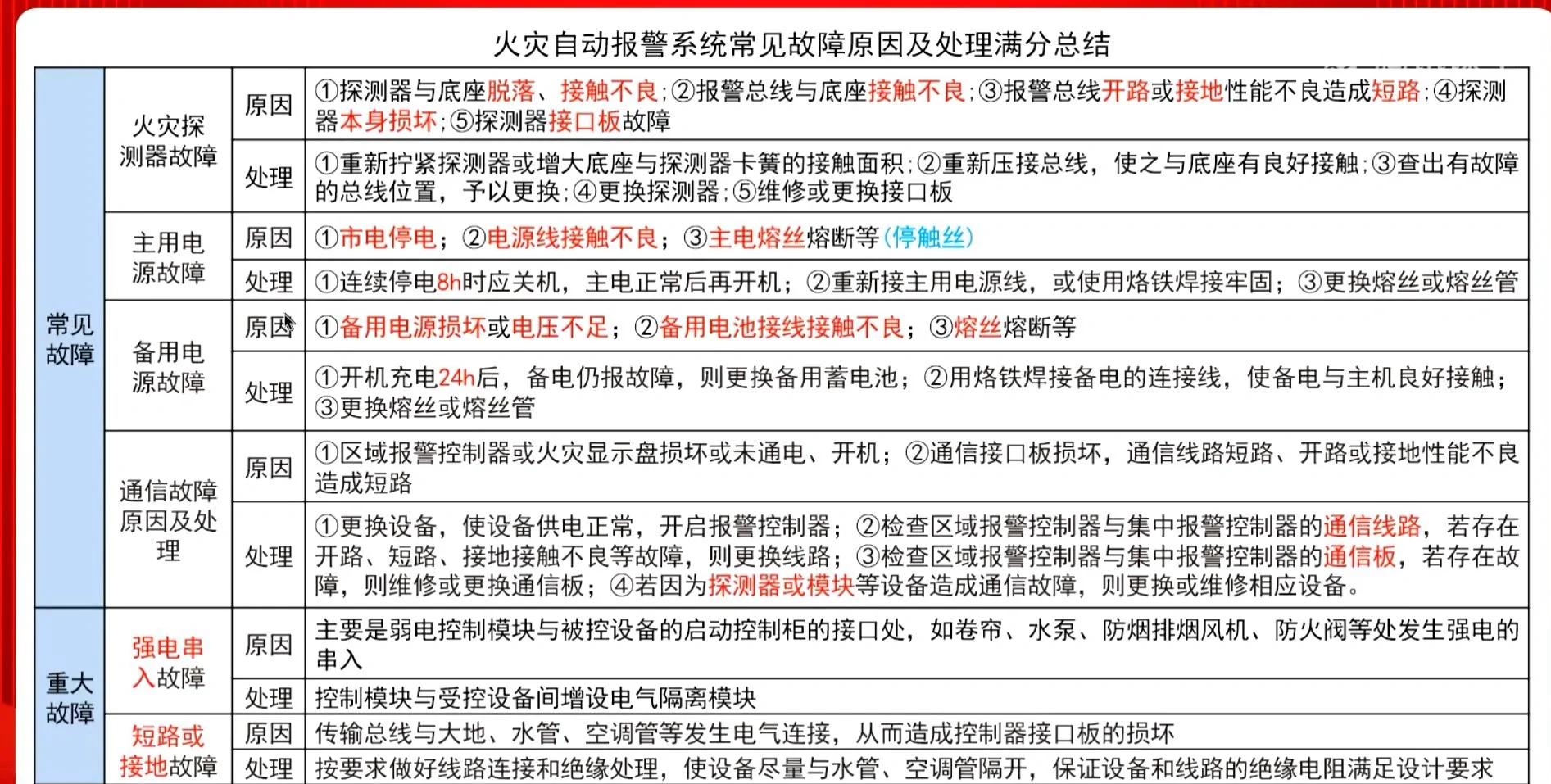 消防工程师2020考试地点,消防工程师考试点汇总 第1张 消防工程师2020考试地点,消防工程师考试点汇总 第1张