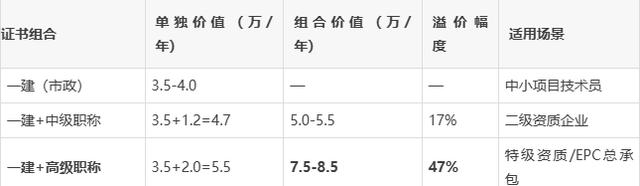 一级建造师挂项目风险大吗一级建造师挂项目多少钱 第1张 一级建造师挂项目风险大吗一级建造师挂项目多少钱 第1张