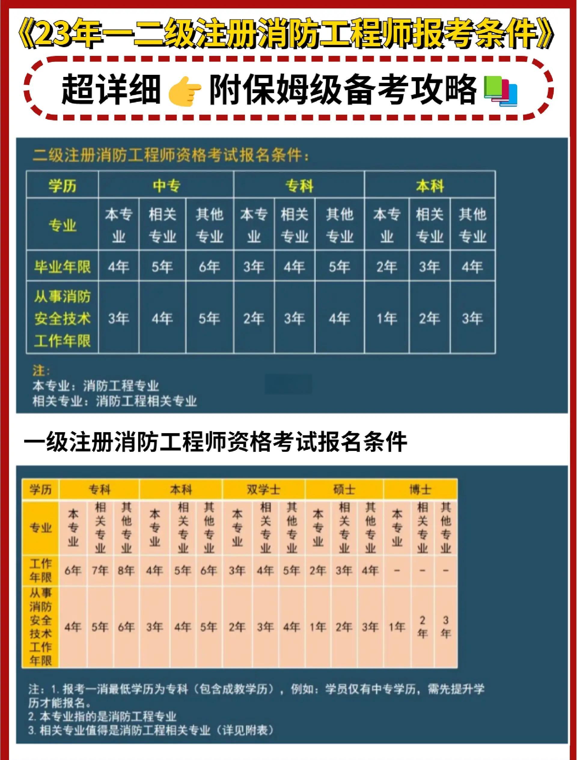 消防工程师报名时间一消防工程师报名 第2张 消防工程师报名时间一消防工程师报名 第2张