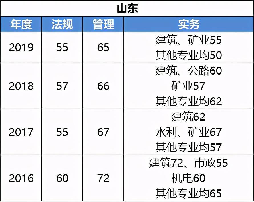 二级建造师考试成绩什么时候出,二级建造师考试啥时候出成绩 第1张 二级建造师考试成绩什么时候出,二级建造师考试啥时候出成绩 第1张
