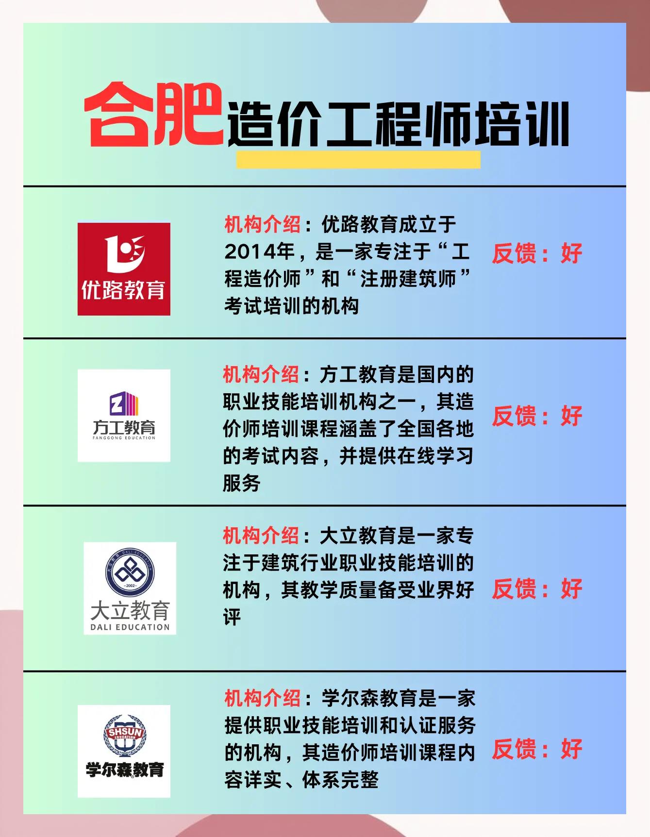 造价工程师网课哪个好,造价工程师网课视频全上中大网校讲得好 第1张 造价工程师网课哪个好,造价工程师网课视频全上中大网校讲得好 第1张