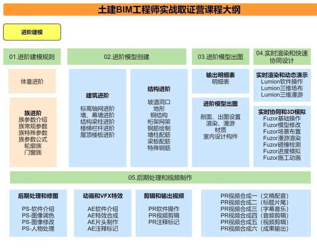 bim证书图学会报名时间bim工程师证书图学会 第2张 bim证书图学会报名时间bim工程师证书图学会 第2张