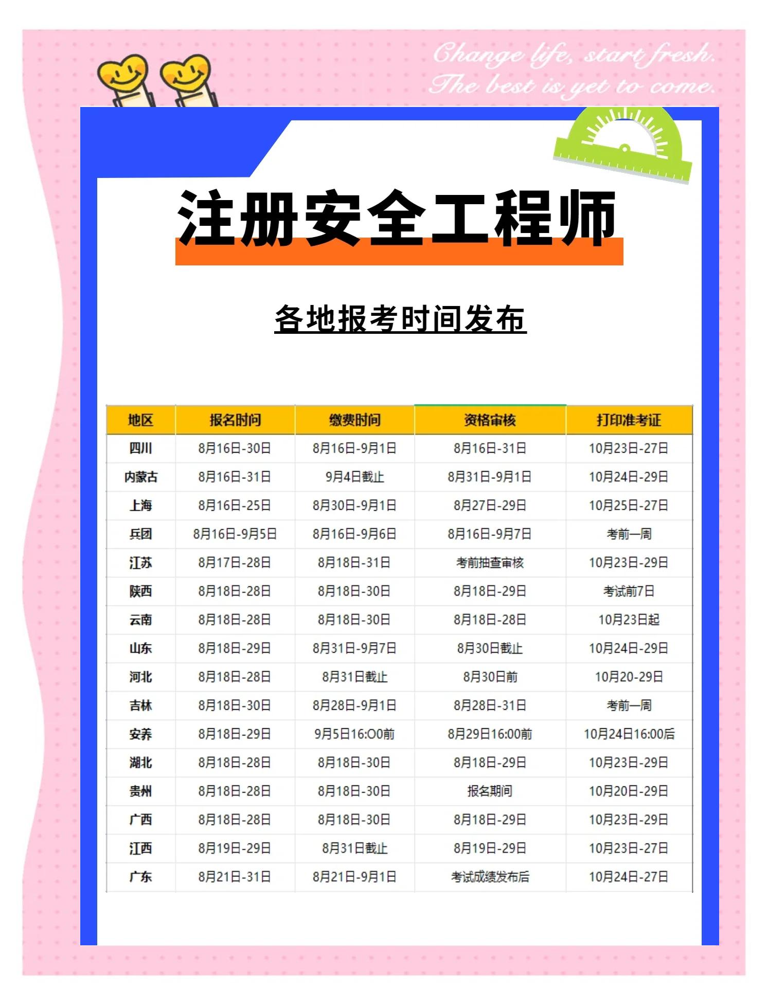 高级安全工程师报名条件,高级安全工程师报名条件及流程 第2张 高级安全工程师报名条件,高级安全工程师报名条件及流程 第2张