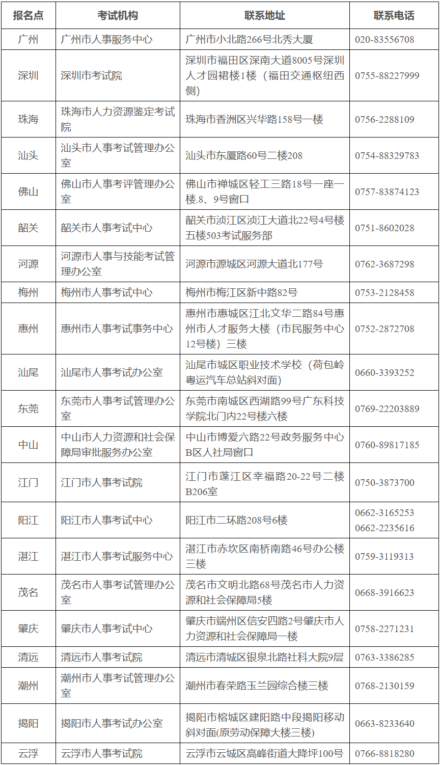 造价师工程师报名条件造价师工程师报名条件要求 第1张 造价师工程师报名条件造价师工程师报名条件要求 第1张