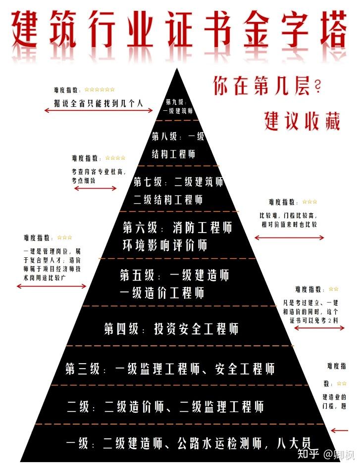 注册结构工程师要求什么学历注册结构工程师要求 第2张 注册结构工程师要求什么学历注册结构工程师要求 第2张