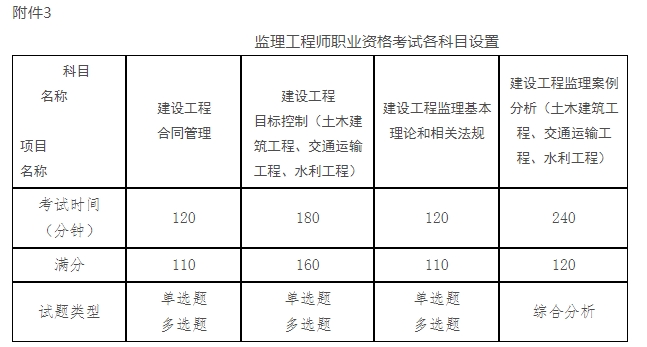 注册监理工程师难度2021注册监理工程师难吗 第2张 注册监理工程师难度2021注册监理工程师难吗 第2张