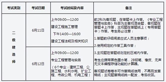 江苏省二级建造师考试报名时间,江苏二级建造师报名时间 第1张 江苏省二级建造师考试报名时间,江苏二级建造师报名时间 第1张
