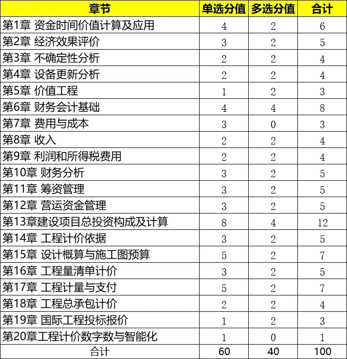 中国一级建造师网官网一级建造师满分 第1张 中国一级建造师网官网一级建造师满分 第1张