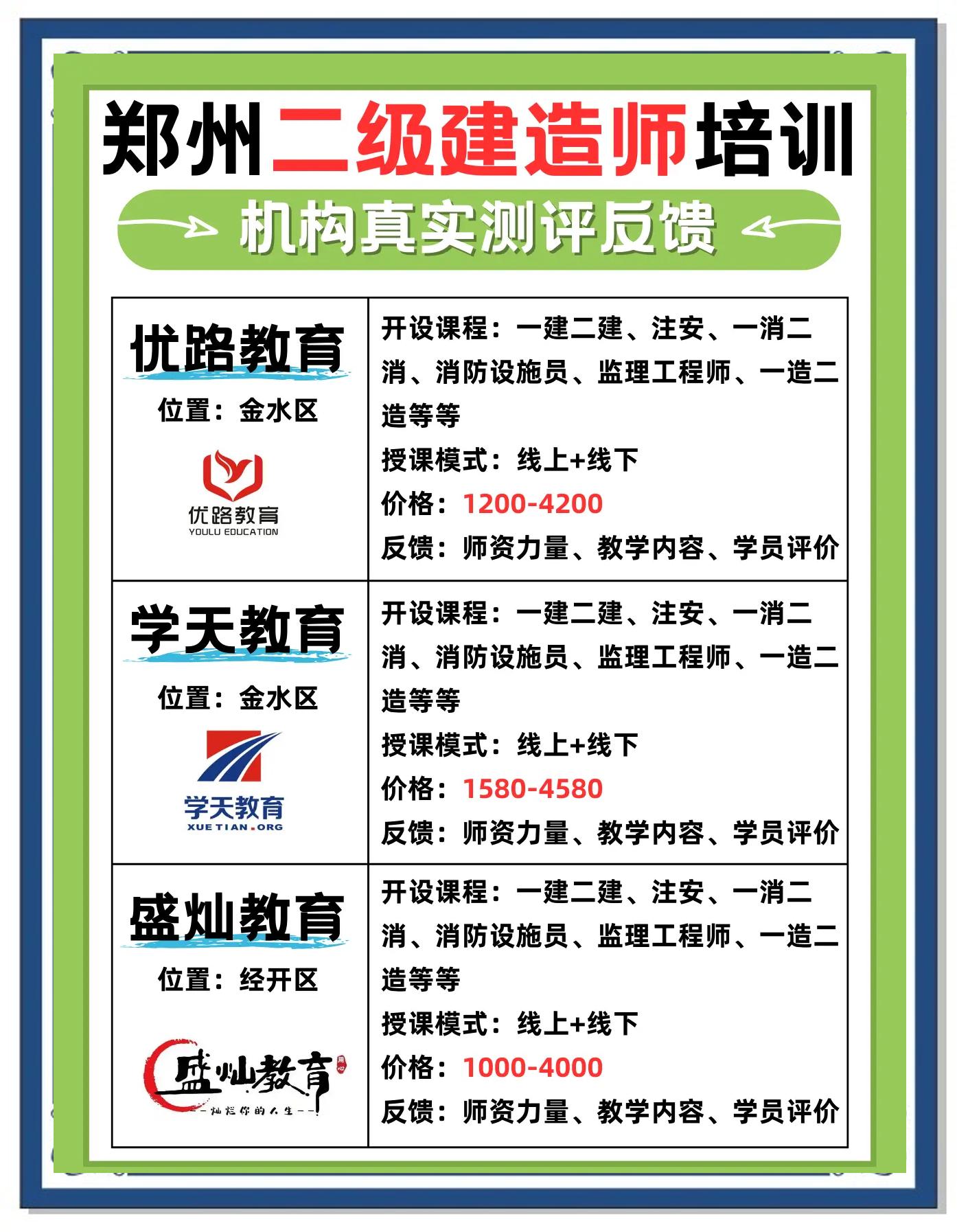 注册二级结构工程师培训二级注册结构工程师专业考试考前实战训练 第1张 注册二级结构工程师培训二级注册结构工程师专业考试考前实战训练 第1张