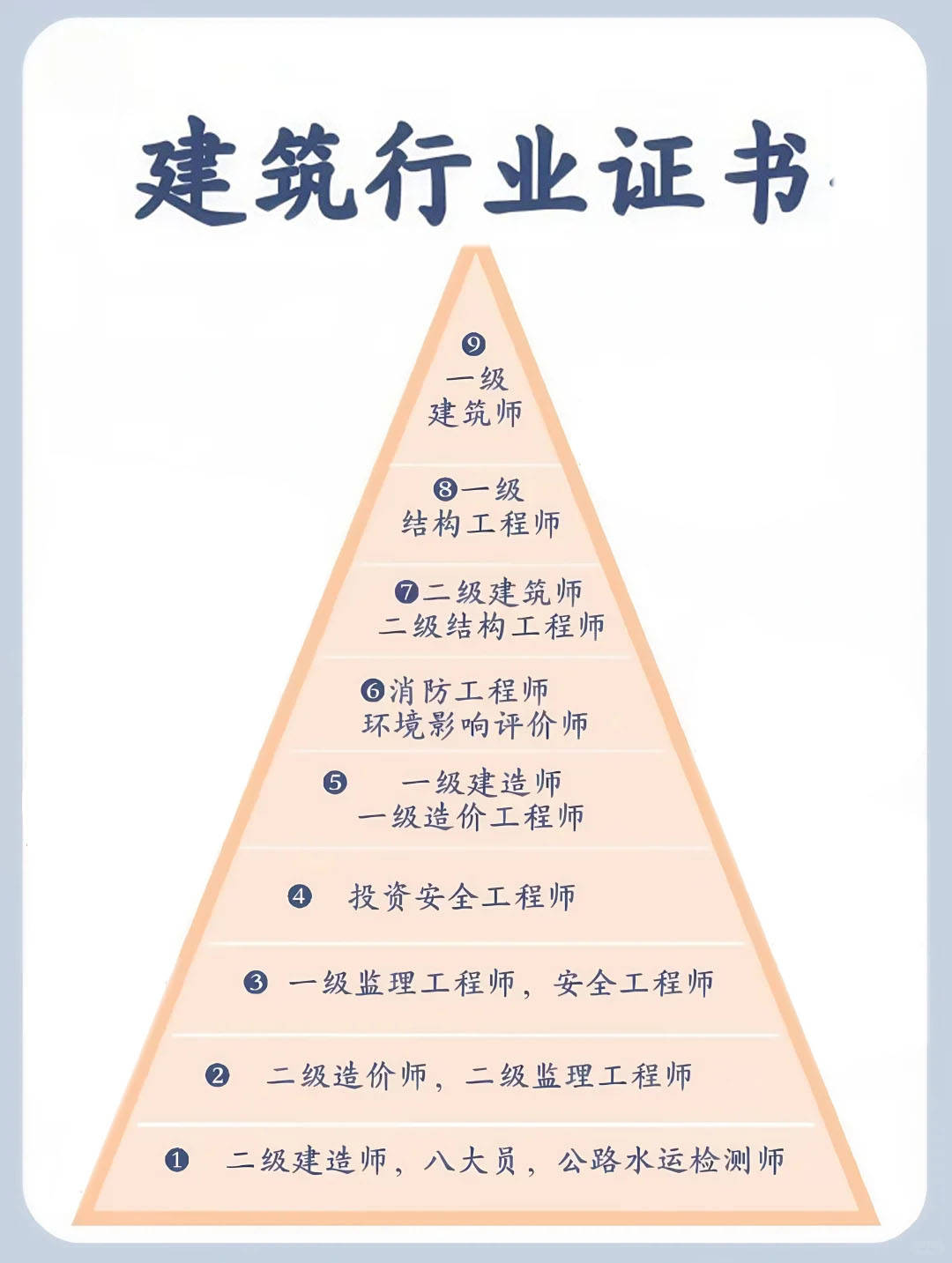 山东监理工程师证书查询,山东监理工程师证书查询官网  第1张