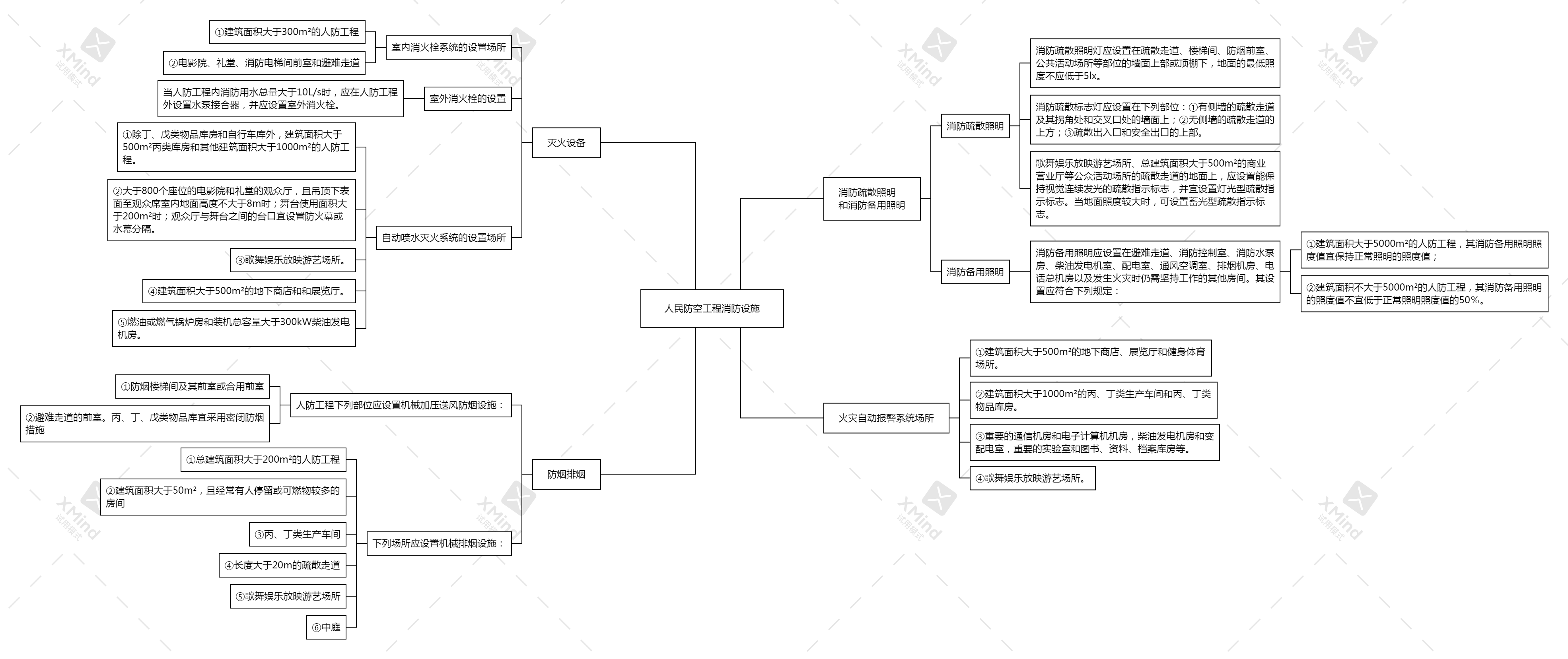 一级消防工程师知识点汇总一级消防工程师思维导图  第2张