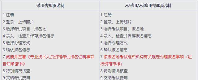 一级注册消防工程师如何报名,一级注册消防工程师怎么报名  第1张