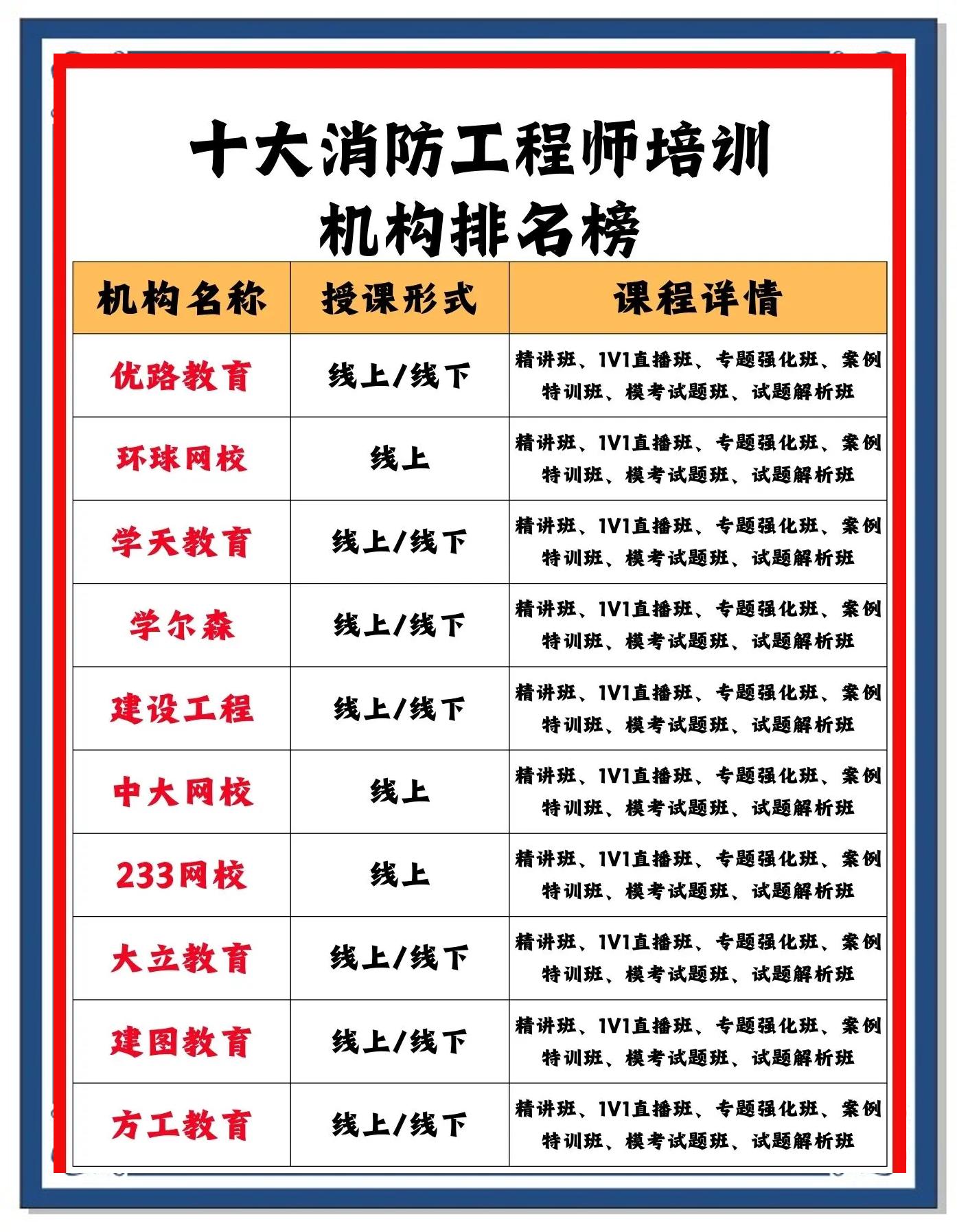 消防工程师在线课程消防工程师在线课程网站 第2张 消防工程师在线课程消防工程师在线课程网站 第2张