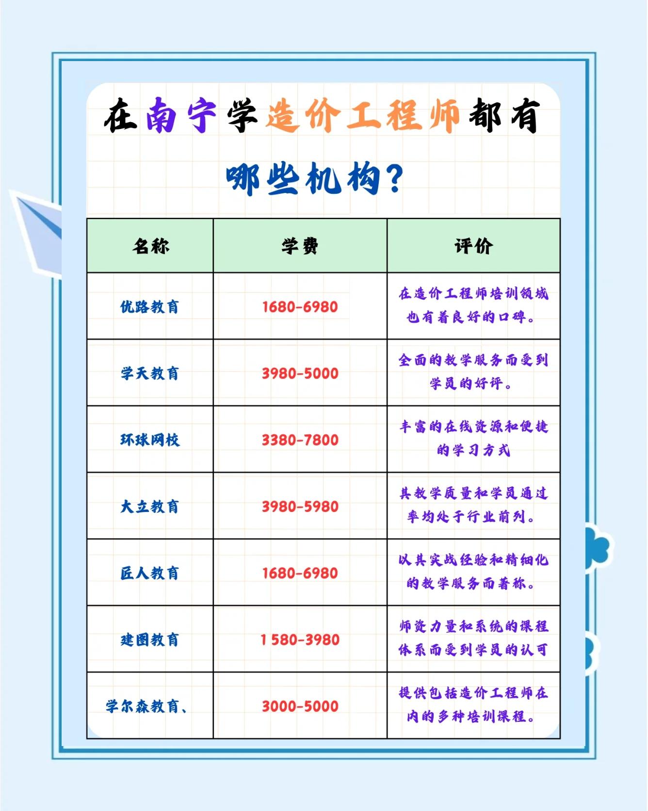 常州造价工程师培训班地址常州造价工程师培训班 第1张 常州造价工程师培训班地址常州造价工程师培训班 第1张