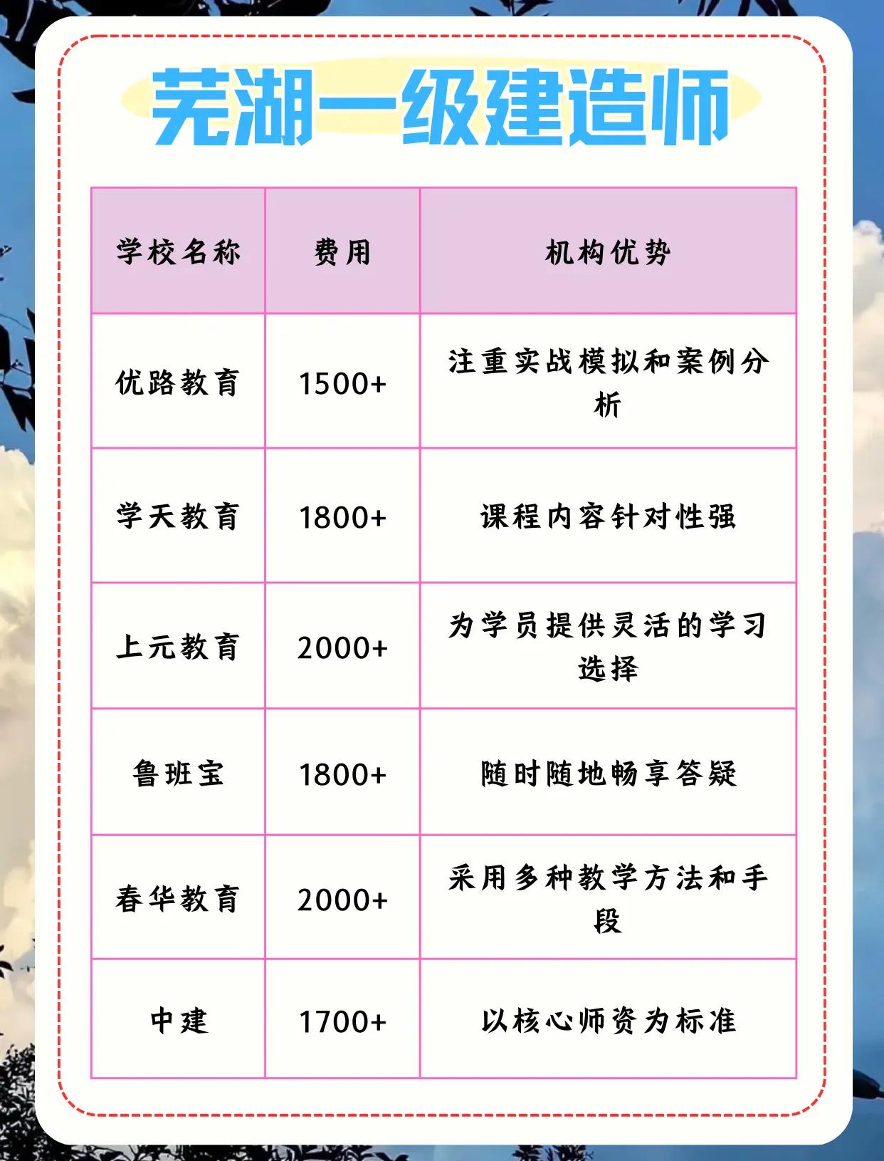一级建造师哪个培训班好一级建造师培训哪里好 第2张 一级建造师哪个培训班好一级建造师培训哪里好 第2张