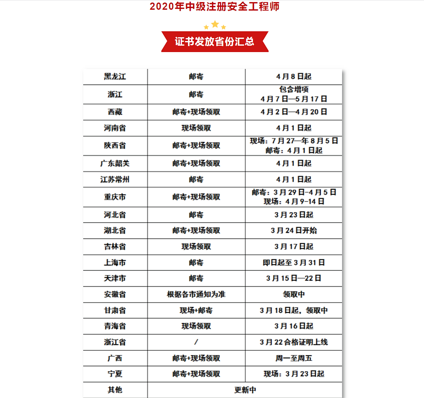 2020网络安全工程师工资2020网络安全工程师工资高吗 第1张 2020网络安全工程师工资2020网络安全工程师工资高吗 第1张