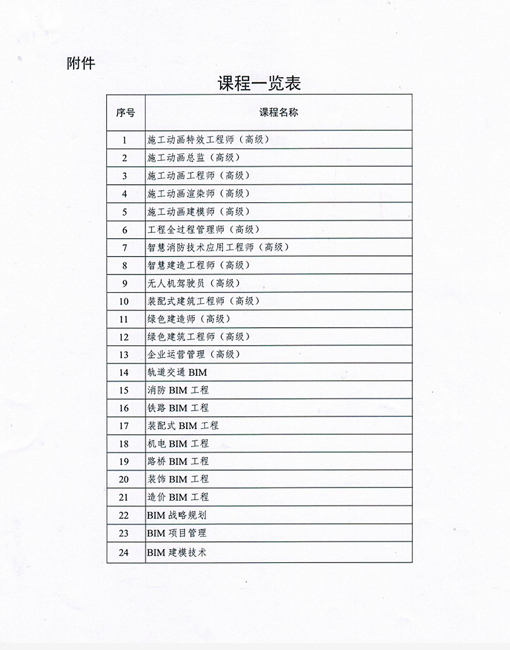 山东bim工程师报考条件,山东bim考试时间 第1张 山东bim工程师报考条件,山东bim考试时间 第1张