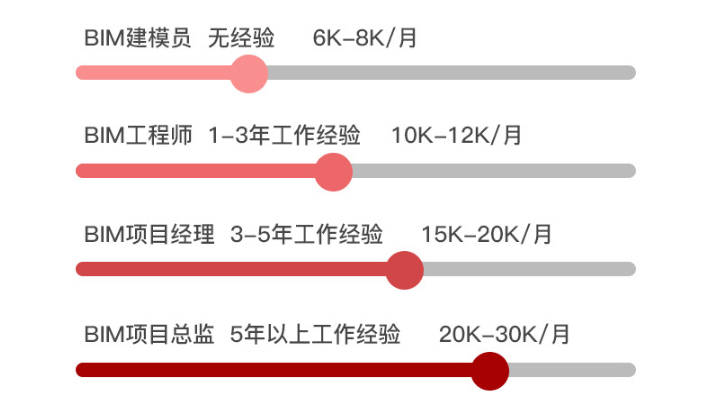 bim工程师证书需要考试吗?,bim工程师证书一定要入库吗 第1张 bim工程师证书需要考试吗?,bim工程师证书一定要入库吗 第1张