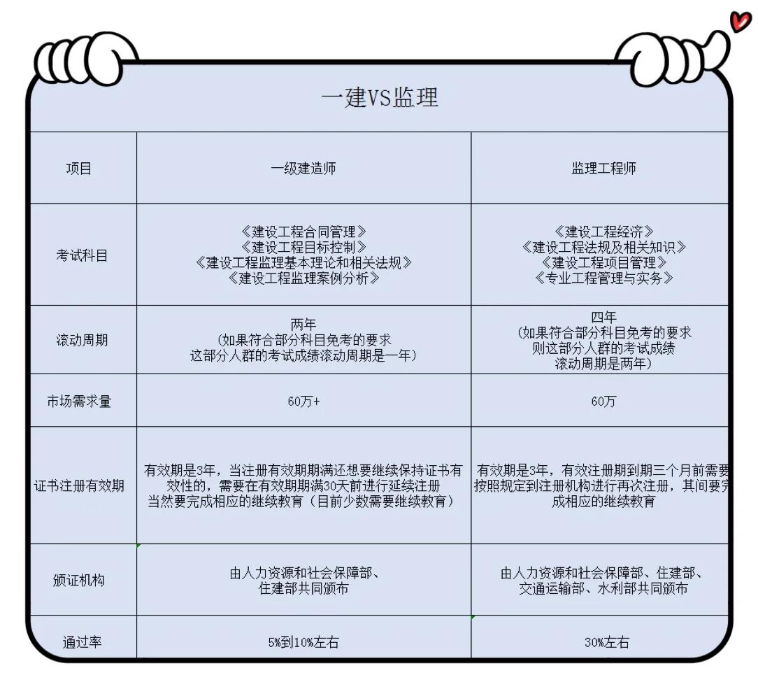 监理工程师考试费用监理工程师考试费 第1张 监理工程师考试费用监理工程师考试费 第1张