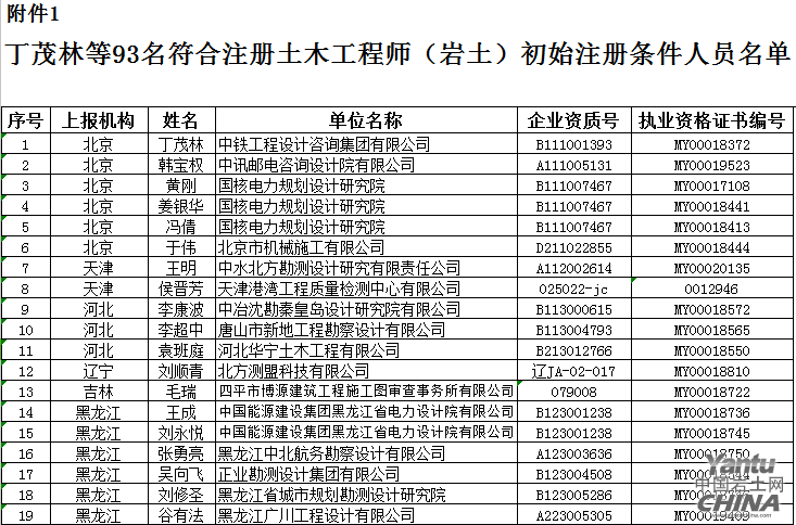 江西岩土工程师名单2020,江西注册岩土成绩 第2张 江西岩土工程师名单2020,江西注册岩土成绩 第2张