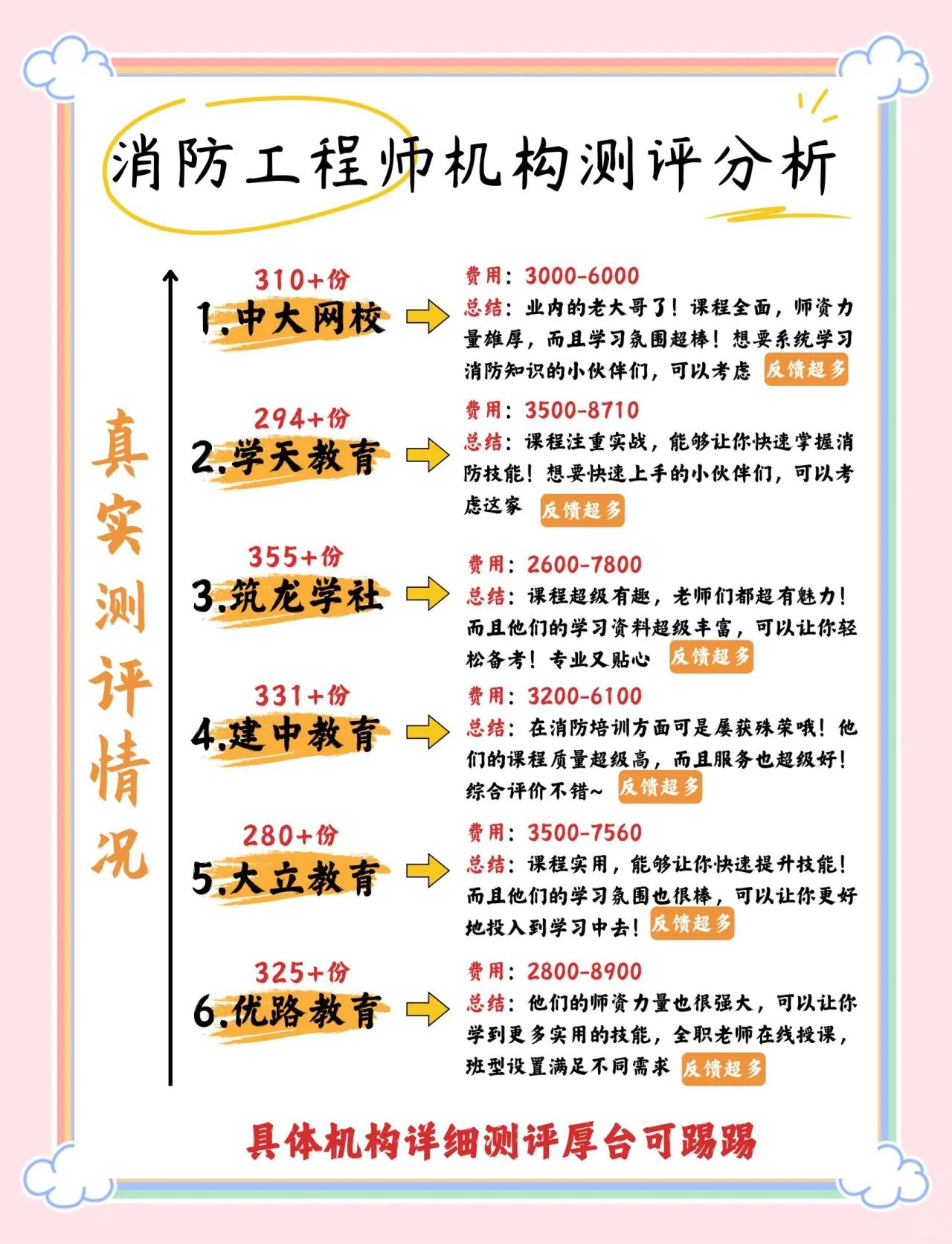 消防工程师培训机构排名前十消防工程师培训机构排名 第1张 消防工程师培训机构排名前十消防工程师培训机构排名 第1张