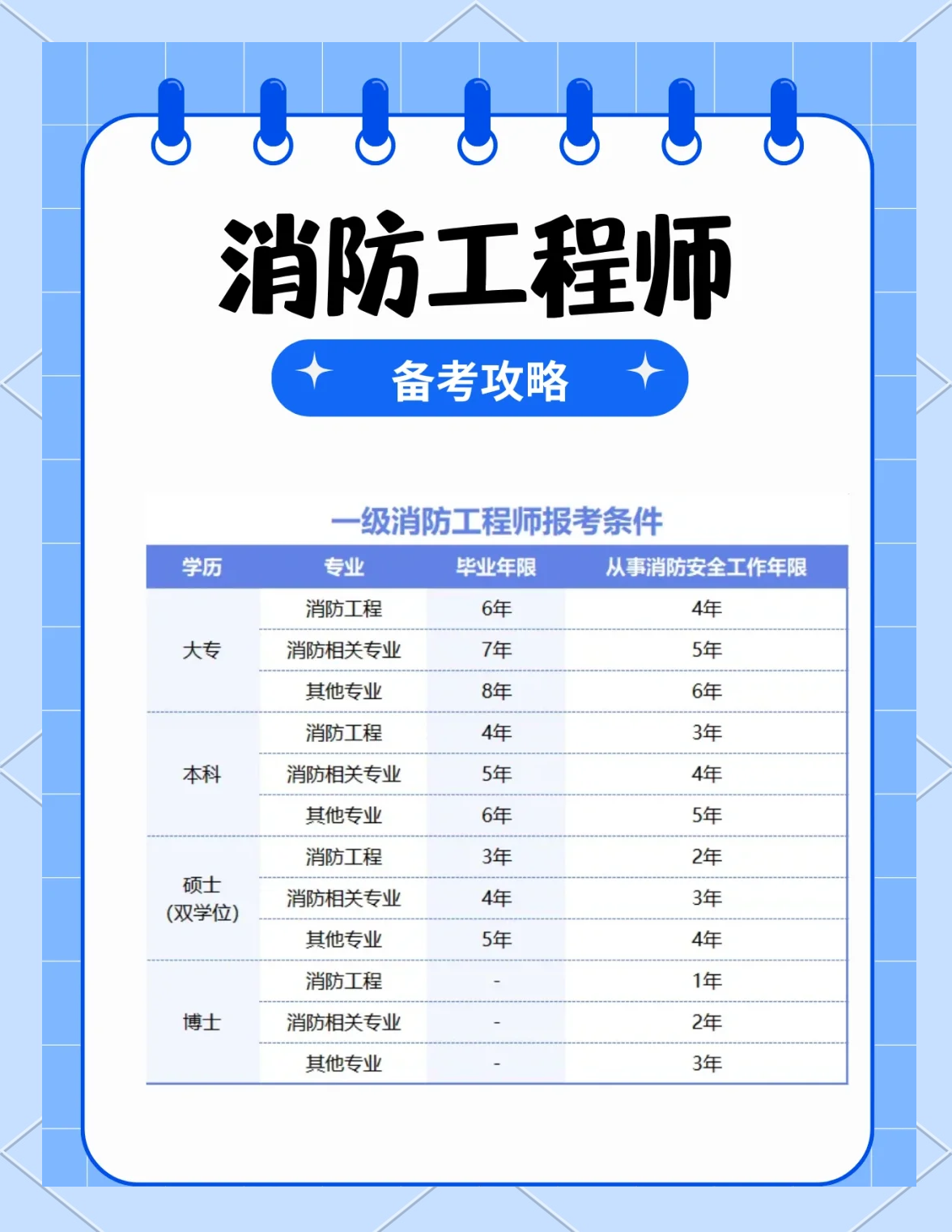 消防工程师免费考消防工程师免费报名  第1张