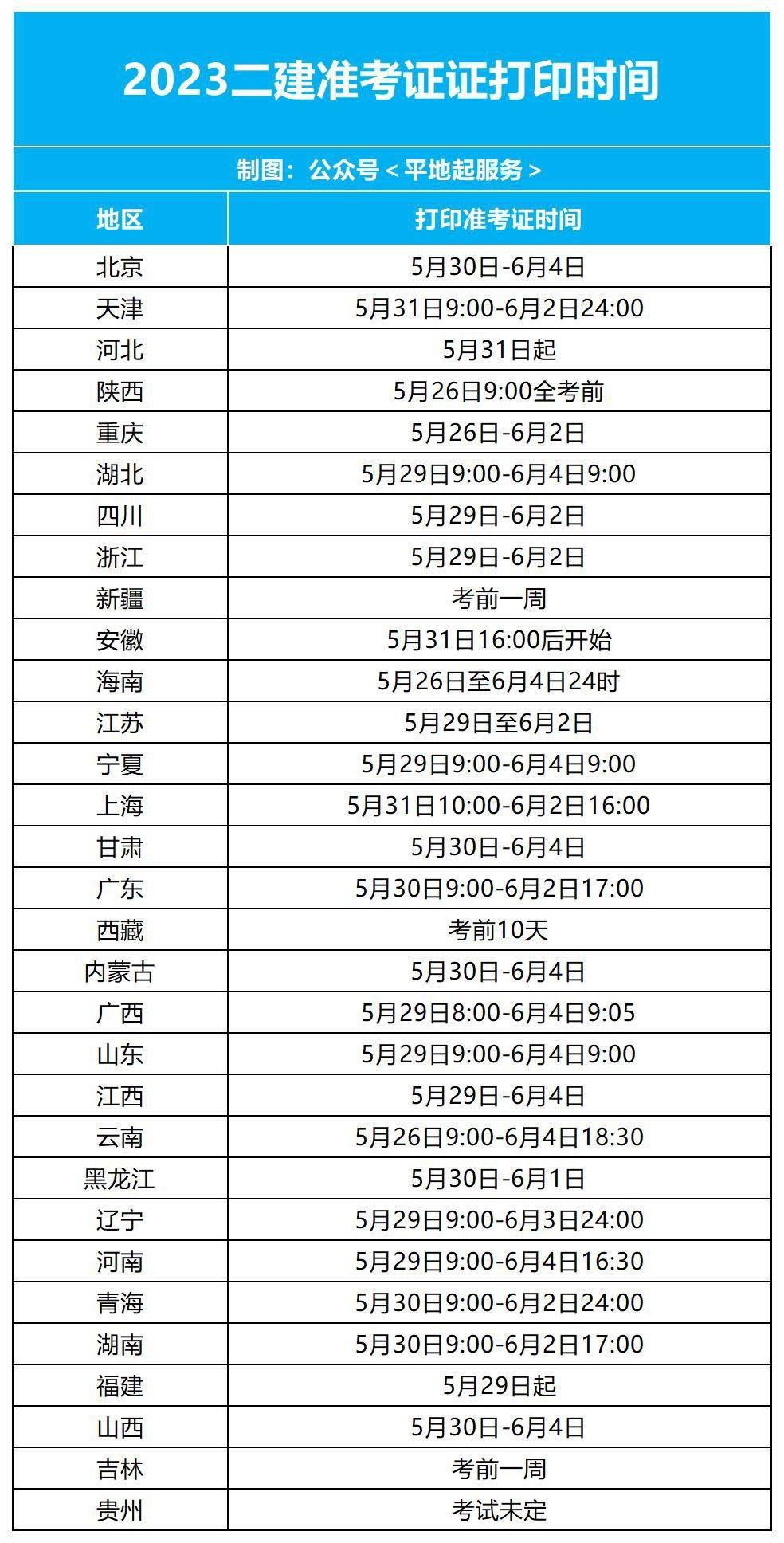 上海二级建造师准考证打印地点上海市二级建造师报名咨询核查点 第1张 上海二级建造师准考证打印地点上海市二级建造师报名咨询核查点 第1张