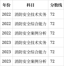 消防工程师的考试题型,消防工程师的考试题型及答案 第1张 消防工程师的考试题型,消防工程师的考试题型及答案 第1张