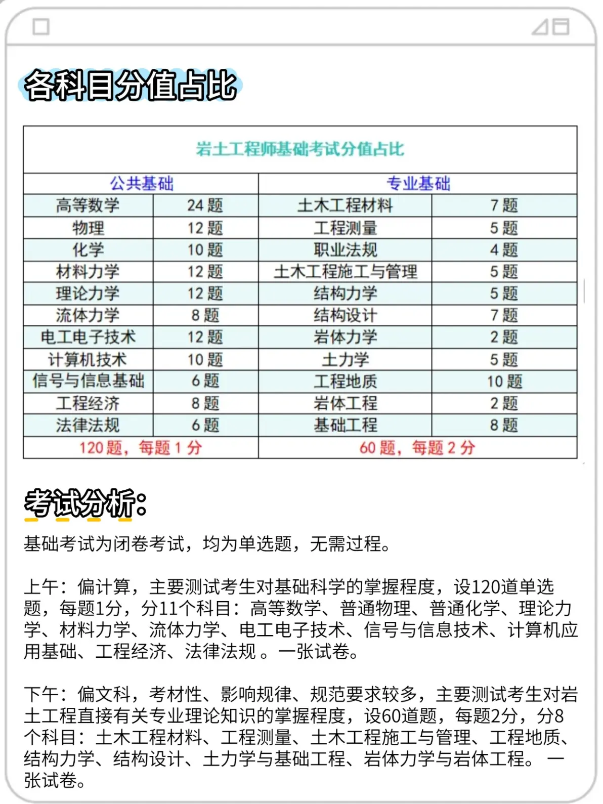 岩土工程师化学专业考试科目岩土工程师化学专业 第1张 岩土工程师化学专业考试科目岩土工程师化学专业 第1张