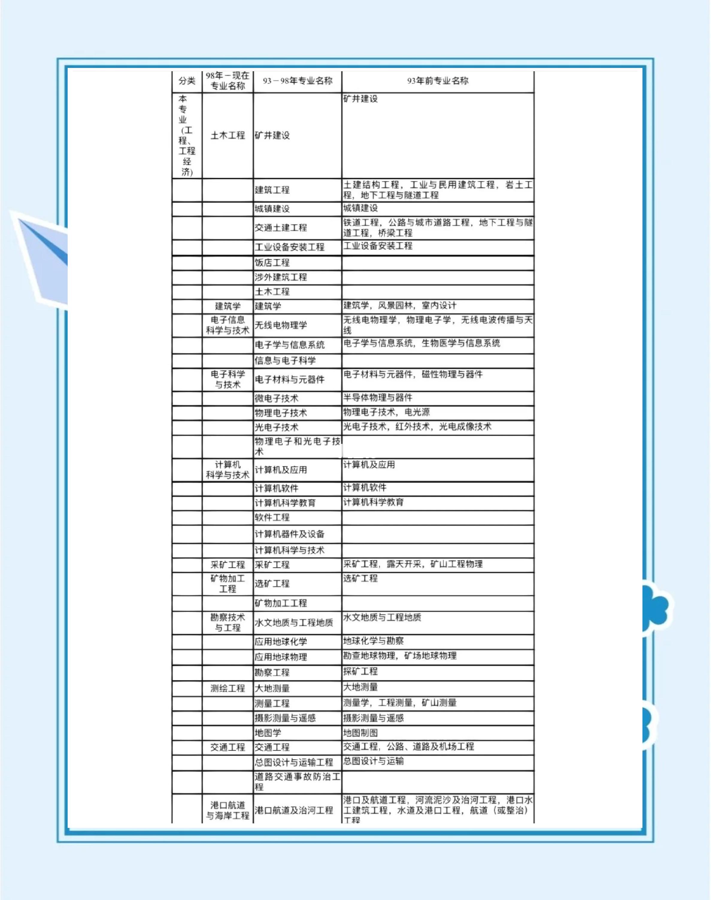 一级建造师带社保价格一级建造师社保要求 第1张 一级建造师带社保价格一级建造师社保要求 第1张