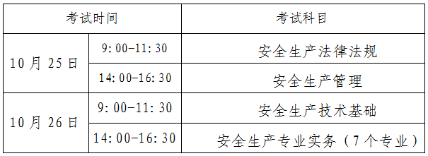 注册安全工程师考试复习,注册安全工程师考试都是什么题型  第1张