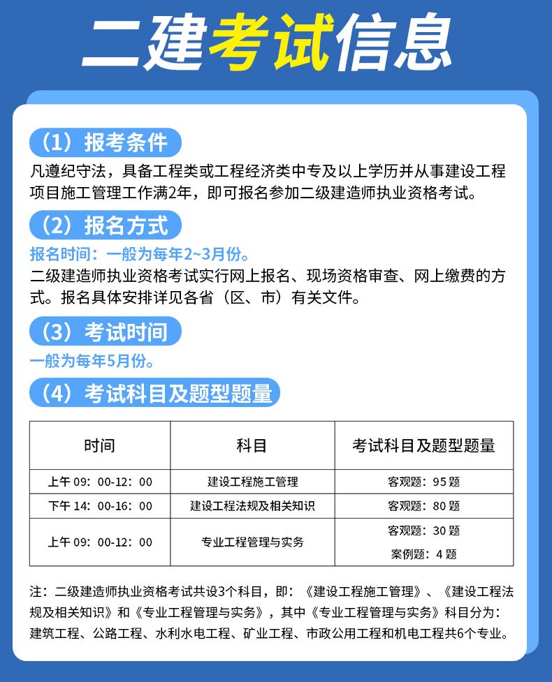 土建二级建造师考试试题及答案,土建二级建造师题目 第2张 土建二级建造师考试试题及答案,土建二级建造师题目 第2张