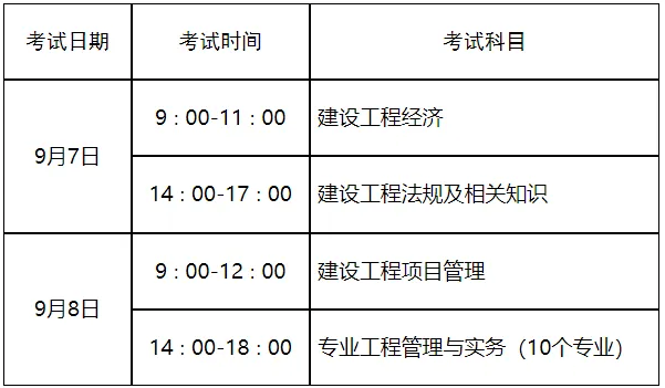 四川一级建造师考试报名时间,四川一级建造师考试报名 第1张 四川一级建造师考试报名时间,四川一级建造师考试报名 第1张