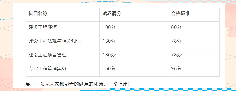 浙江省一级建造师考试合格名单,浙江一级建造师成绩查询时间 第2张 浙江省一级建造师考试合格名单,浙江一级建造师成绩查询时间 第2张