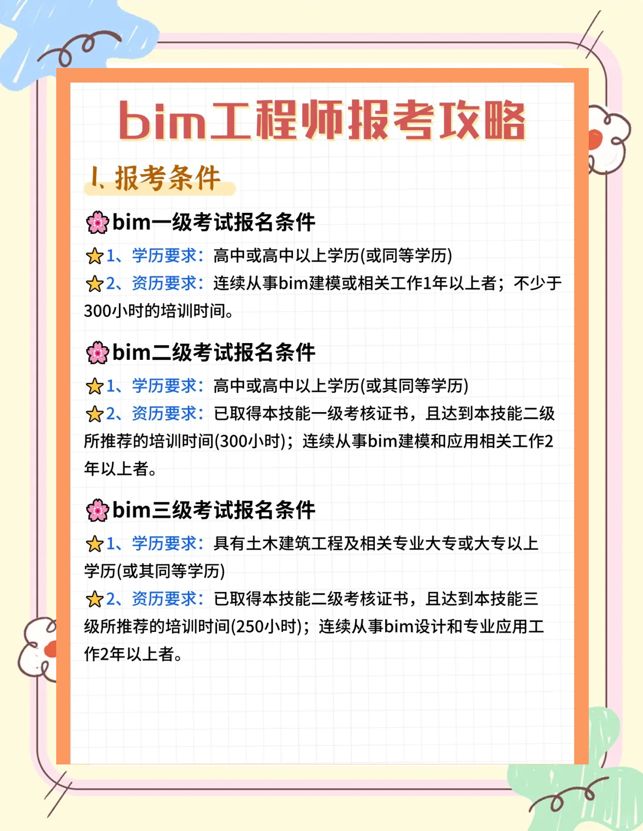 bim工程师和建模师的区别是什么bim工程师和建模师的区别 第2张 bim工程师和建模师的区别是什么bim工程师和建模师的区别 第2张