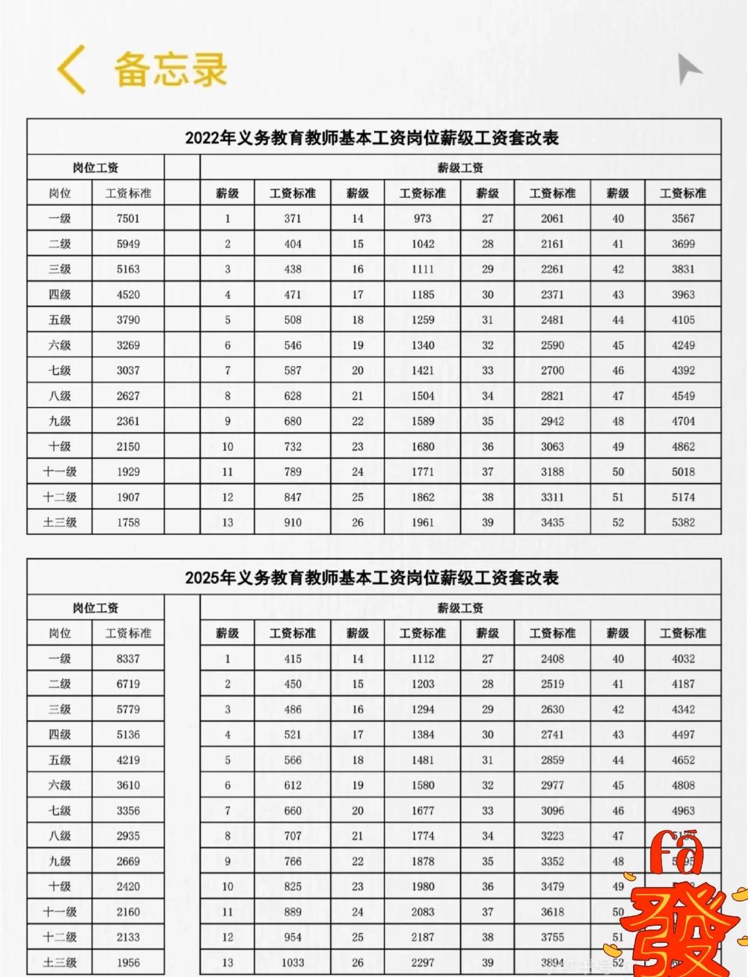 总监理工程师工资最低标准,总监理工程师工资  第1张