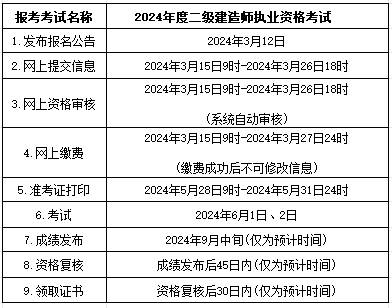 2021年青海二建成绩查询时间青海二级建造师成绩查询时间 第2张 2021年青海二建成绩查询时间青海二级建造师成绩查询时间 第2张