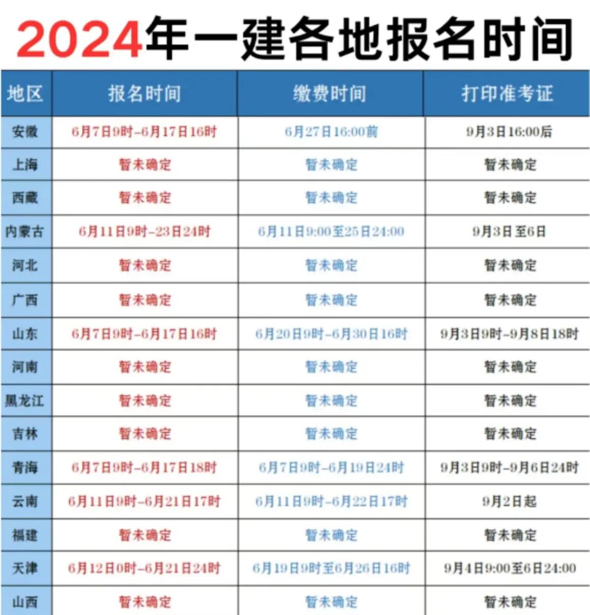 机电一级建造师报名要求,机电类一级建造师报名时间 第1张 机电一级建造师报名要求,机电类一级建造师报名时间 第1张