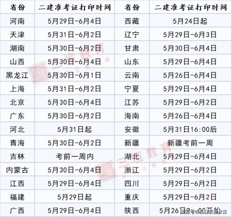 北京二级建造师准考证打印北京二建考试时间2021准考证 第1张 北京二级建造师准考证打印北京二建考试时间2021准考证 第1张