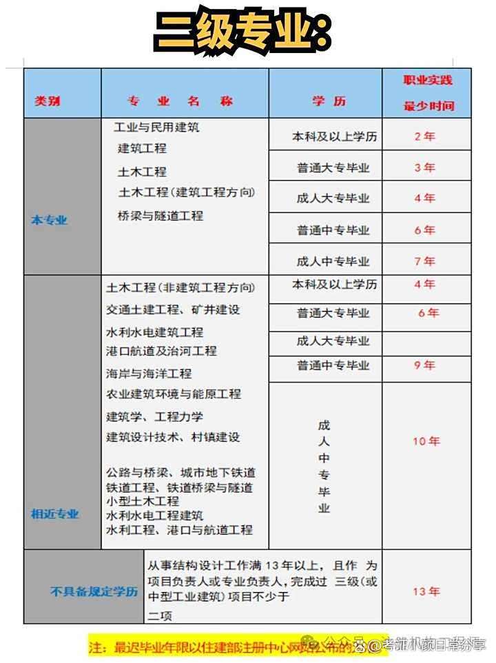 注册结构工程师官网,注册结构工程师官网报名 第1张 注册结构工程师官网,注册结构工程师官网报名 第1张