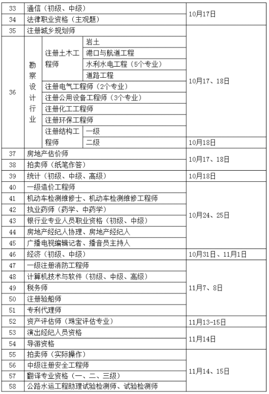 二级结构工程师考试安排安徽二级结构工程师报名时间 第1张 二级结构工程师考试安排安徽二级结构工程师报名时间 第1张