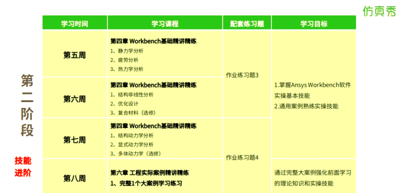 结构工程师必须掌握的技能结构工程师必须掌握的技能是什么 第2张 结构工程师必须掌握的技能结构工程师必须掌握的技能是什么 第2张