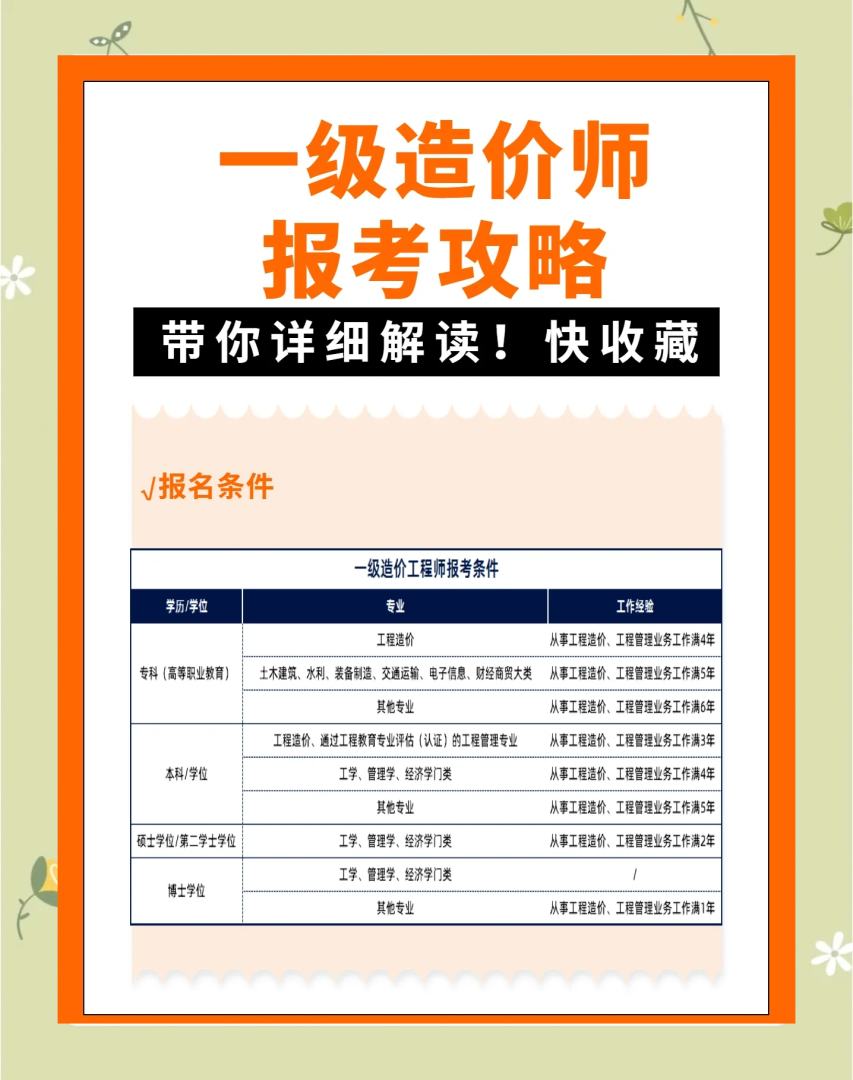 四川省造价工程师报考条件,四川省造价工程师报考条件是什么 第1张 四川省造价工程师报考条件,四川省造价工程师报考条件是什么 第1张
