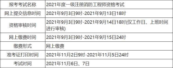 青海注册安全工程师报名时间青海中级注册安全工程师什么时间出成绩 第2张 青海注册安全工程师报名时间青海中级注册安全工程师什么时间出成绩 第2张