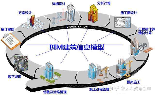 bim工程师角色定位,bim工程师的岗位职责是什么 第1张 bim工程师角色定位,bim工程师的岗位职责是什么 第1张