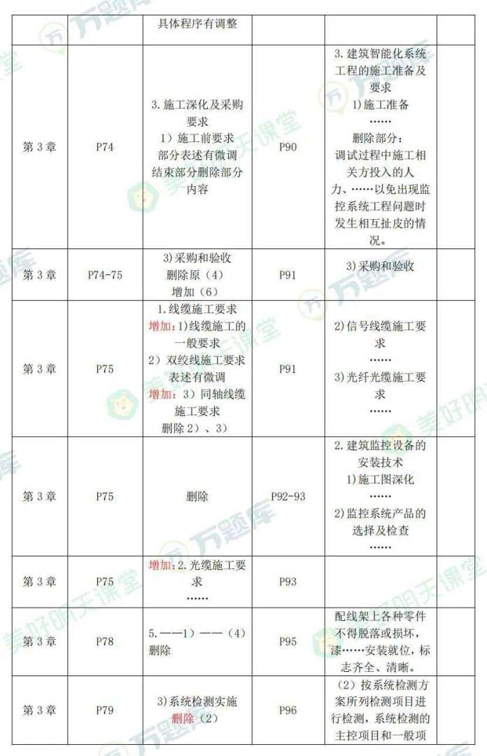 二级建造师机电工程好考吗二级建造师机电工程好考吗知乎 第1张 二级建造师机电工程好考吗二级建造师机电工程好考吗知乎 第1张
