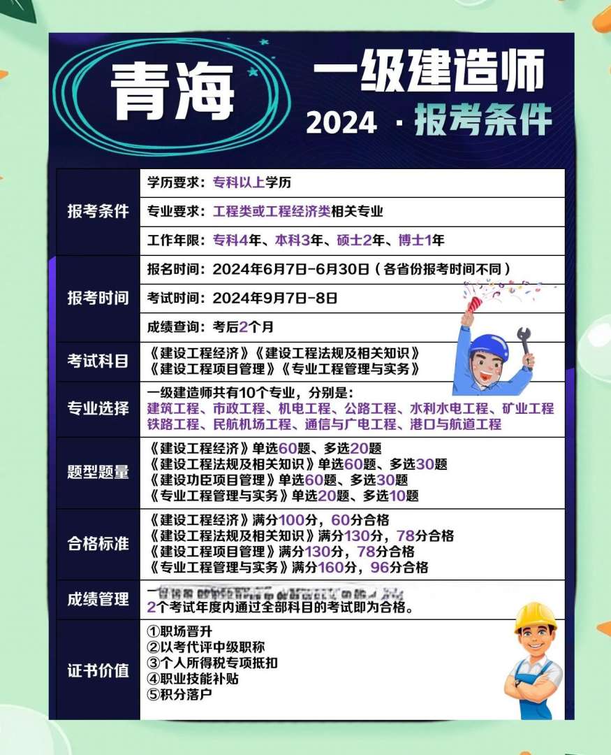 青海一级消防工程师报名时间青海省一级消防工程师报考条件 第2张 青海一级消防工程师报名时间青海省一级消防工程师报考条件 第2张